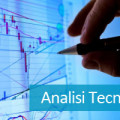 Analisi tecnica forex