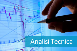 Analisi tecnica forex