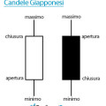 Colore candele giapponesi forex bianco nero