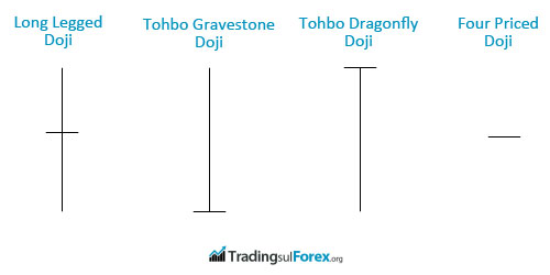 Forex candele giapponesi doji lines