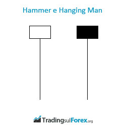 Forex candele giapponesi Hammer e Hanging Man