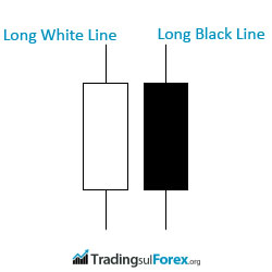 Forex Candele Giapponesi Long Line