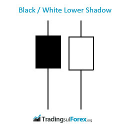 Forex candele giapponesi lower shadow ombra inferiore
