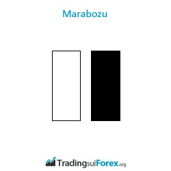 Forex candele giapponesi Marabozu