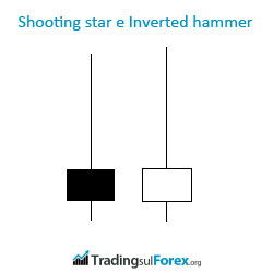 Forex candele giapponesi Shooting Star e Inverted Hammer