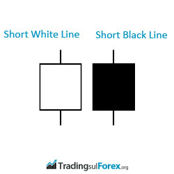 Forex candele giapponesi short line