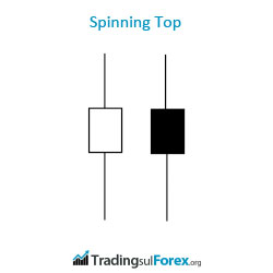 Forex candele giapponesi spinning top