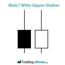 Forex candele giapponesi upper shadow ombra superiore