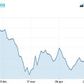 Grafico lineare forex