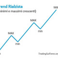 Trend rialzista forex